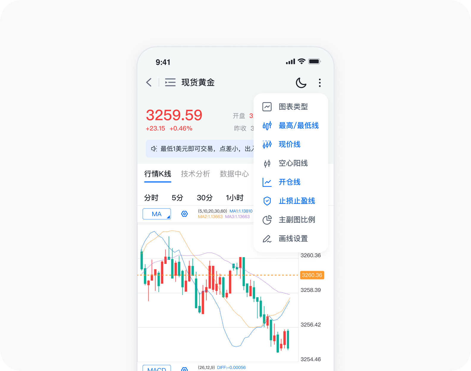 eetrade现货黄金APP国际金价K线图表分析界面