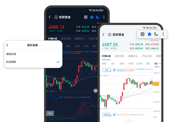 eetrade现货黄金行情操作界面，现货黄金APP实时金价走势查看页面
